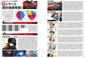 I risultati dei sondaggi giapponesi del Persona 5 Maniax