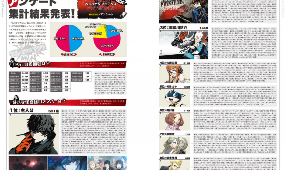 I risultati dei sondaggi giapponesi del Persona 5 Maniax